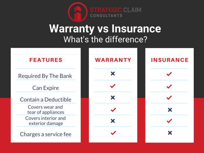 What does a home warranty typically cover?
